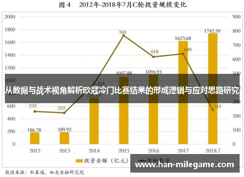 从数据与战术视角解析欧冠冷门比赛结果的形成逻辑与应对思路研究