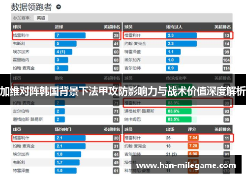 加维对阵韩国背景下法甲攻防影响力与战术价值深度解析